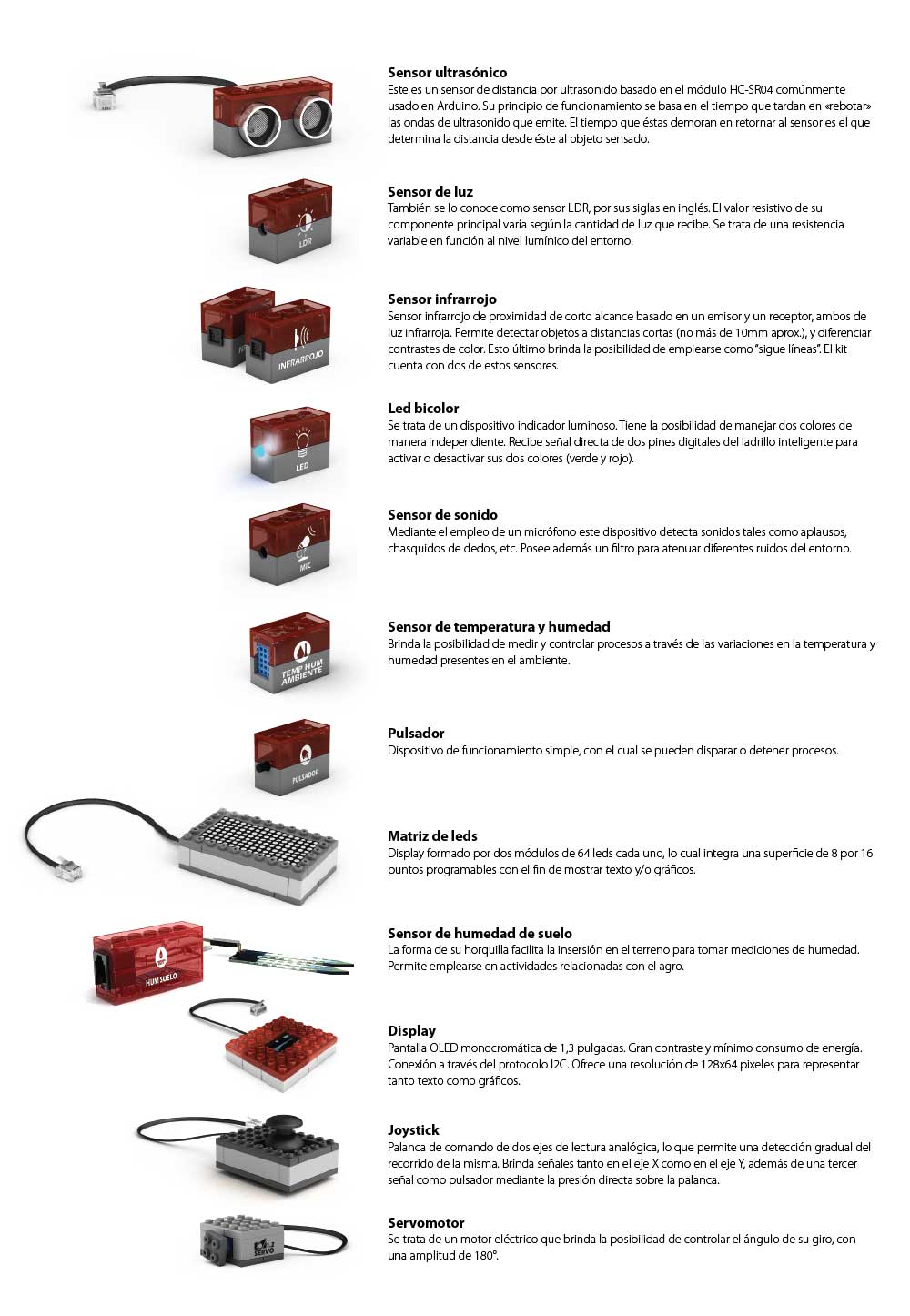 Cómo usar tu kit R503 CABA | Mis Ladrillos